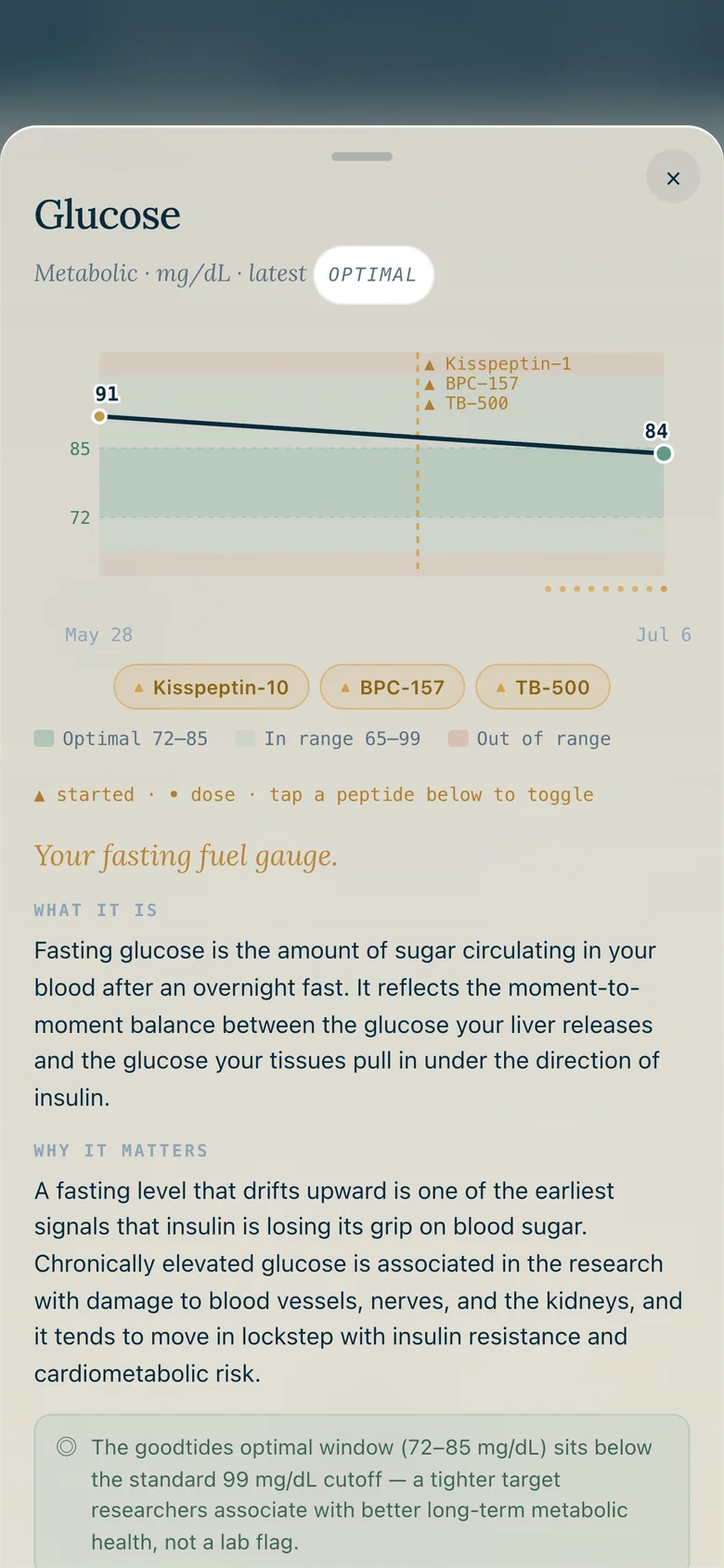 goodtides — bloodwork on the optimal scale